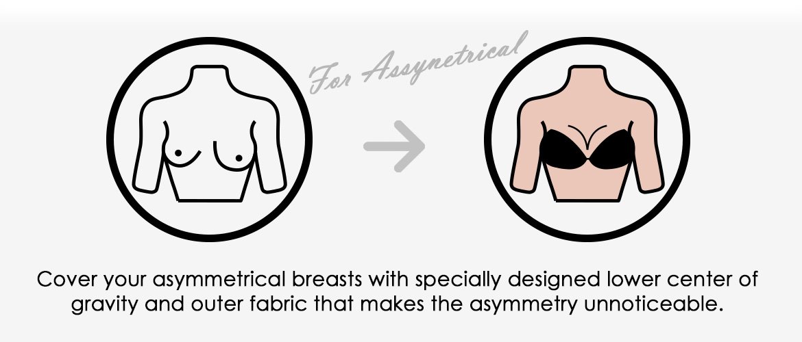 comfortlab for asymmetrical